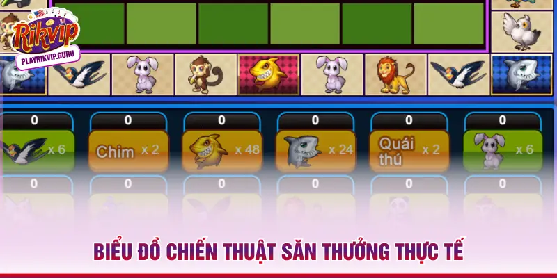 Phi Cầm Tẩu Thú RIKVIP Chơi Săn Thưởng Đỉnh Cao Nhất 2026 Biểu đồ chiến thuật săn thưởng thực tế